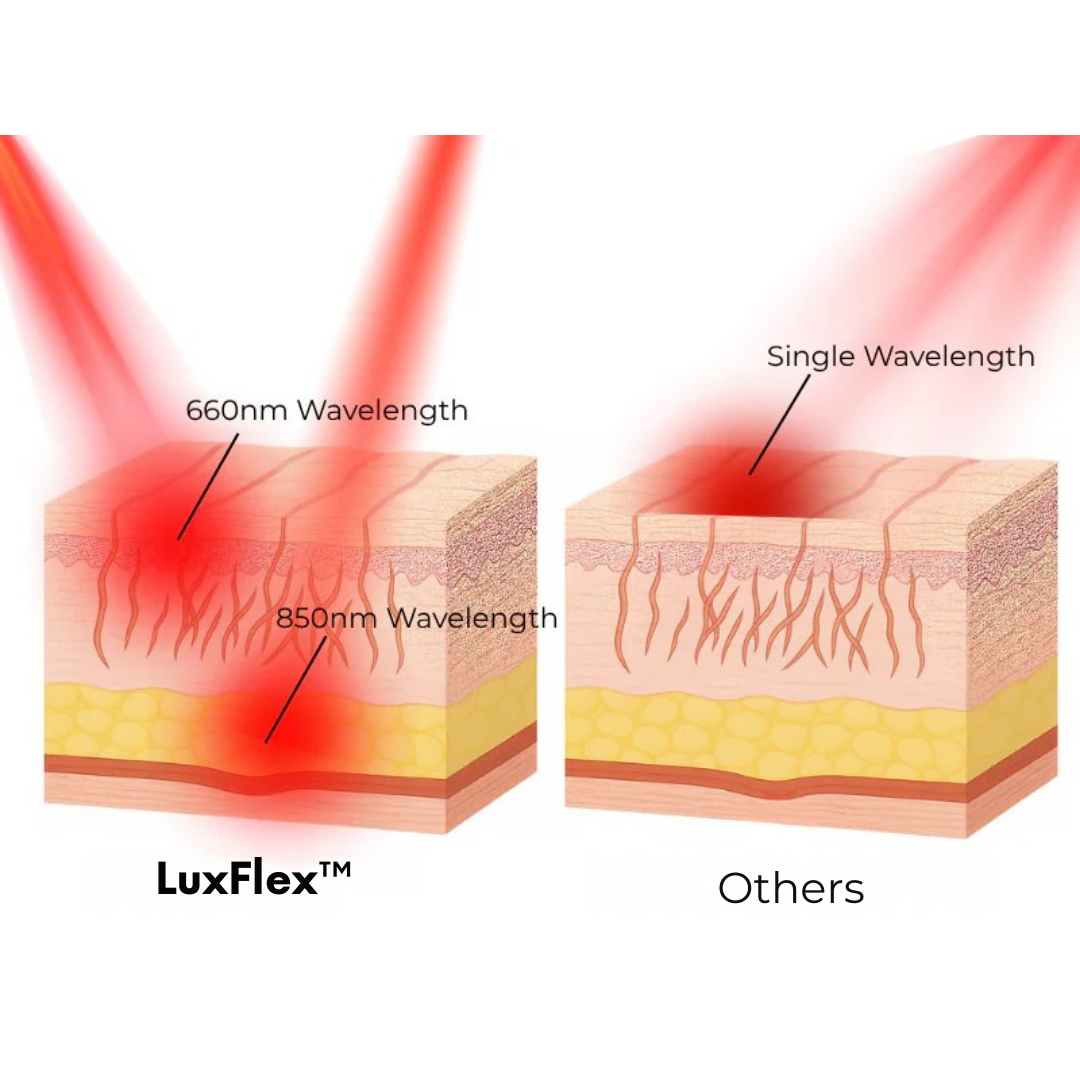 Helmedic™ - LuxFlex
